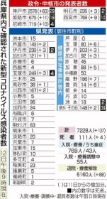 神戸新聞ＮＥＸＴ