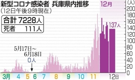 神戸新聞ＮＥＸＴ