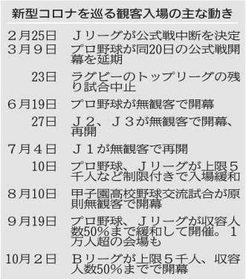 神戸新聞ＮＥＸＴ