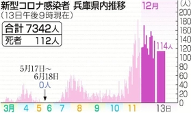 神戸新聞ＮＥＸＴ