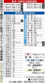 神戸新聞ＮＥＸＴ