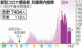 神戸新聞ＮＥＸＴ