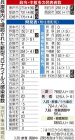 神戸新聞ＮＥＸＴ
