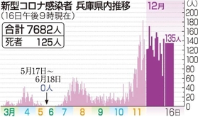 神戸新聞ＮＥＸＴ