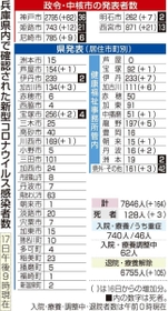 神戸新聞ＮＥＸＴ