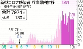 神戸新聞ＮＥＸＴ