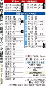 神戸新聞ＮＥＸＴ