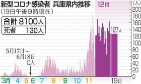神戸新聞ＮＥＸＴ