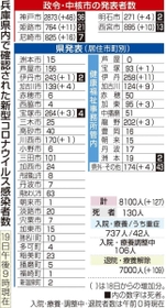 神戸新聞ＮＥＸＴ