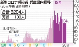 神戸新聞ＮＥＸＴ