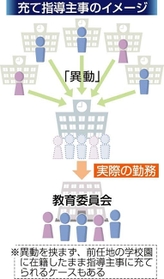 神戸新聞ＮＥＸＴ