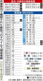 神戸新聞ＮＥＸＴ