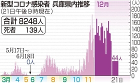 神戸新聞ＮＥＸＴ