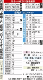 神戸新聞ＮＥＸＴ