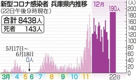 神戸新聞ＮＥＸＴ