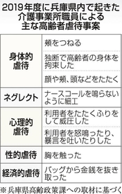 神戸新聞ＮＥＸＴ