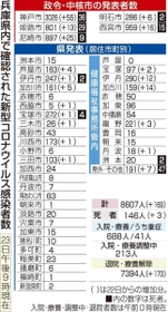 神戸新聞ＮＥＸＴ