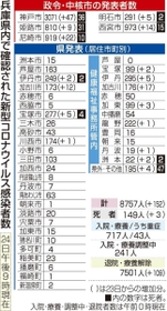 神戸新聞ＮＥＸＴ