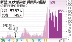 神戸新聞ＮＥＸＴ