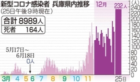 神戸新聞ＮＥＸＴ