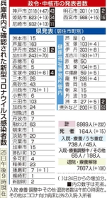神戸新聞ＮＥＸＴ