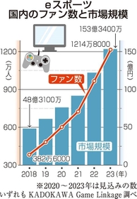 神戸新聞ＮＥＸＴ