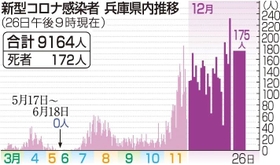 神戸新聞ＮＥＸＴ