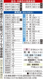 神戸新聞ＮＥＸＴ