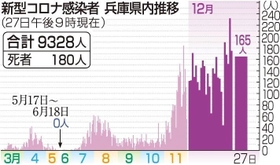 神戸新聞ＮＥＸＴ