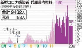 神戸新聞ＮＥＸＴ