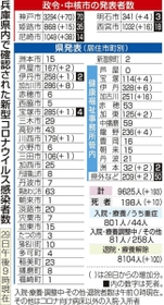 神戸新聞ＮＥＸＴ