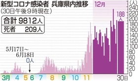 神戸新聞ＮＥＸＴ