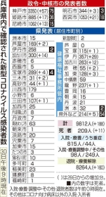 神戸新聞ＮＥＸＴ