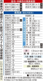 神戸新聞ＮＥＸＴ