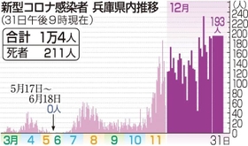 神戸新聞ＮＥＸＴ