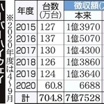 神戸新聞ＮＥＸＴ