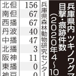 神戸新聞ＮＥＸＴ