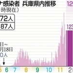 神戸新聞ＮＥＸＴ
