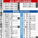神戸新聞ＮＥＸＴ