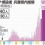 神戸新聞ＮＥＸＴ