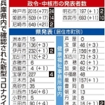 神戸新聞ＮＥＸＴ