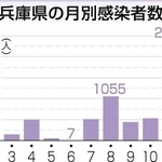 神戸新聞ＮＥＸＴ