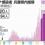 神戸新聞ＮＥＸＴ