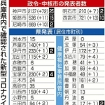 神戸新聞ＮＥＸＴ