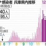 神戸新聞ＮＥＸＴ