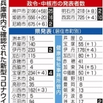 神戸新聞ＮＥＸＴ