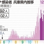 神戸新聞ＮＥＸＴ