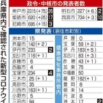 神戸新聞ＮＥＸＴ
