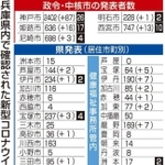 神戸新聞ＮＥＸＴ