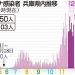 神戸新聞ＮＥＸＴ